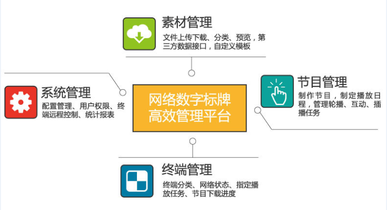 IDS多媒体信息发布系统